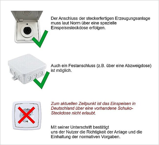 Balkonanlage Schemabild Stecker