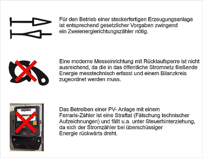 Balkonanlagen Schemabild Zähler